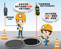 礼纪镇有限空间操作说明
